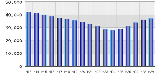 graph