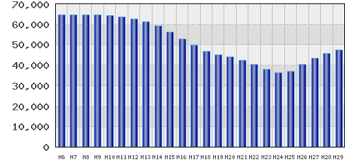 graph