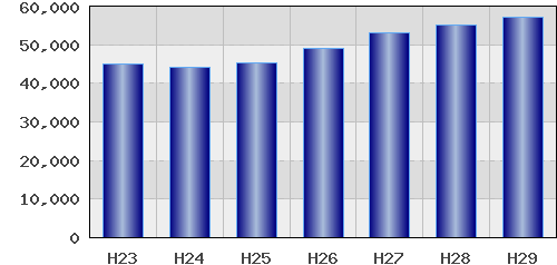 graph
