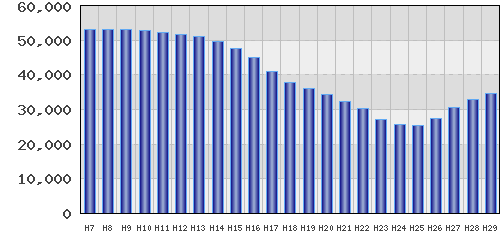 graph