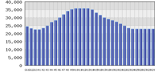 graph