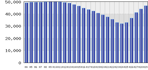 graph