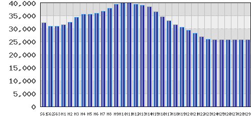 graph