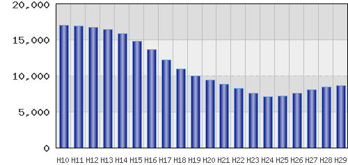 graph