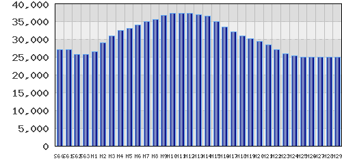 graph