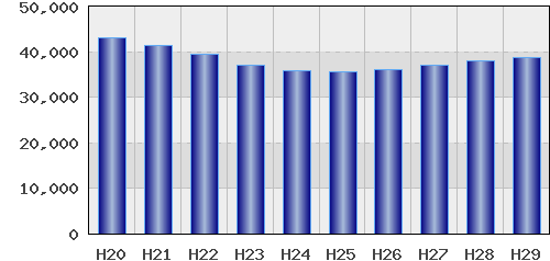 graph