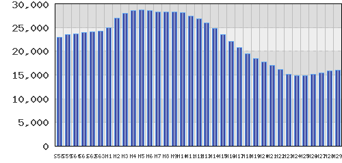 graph