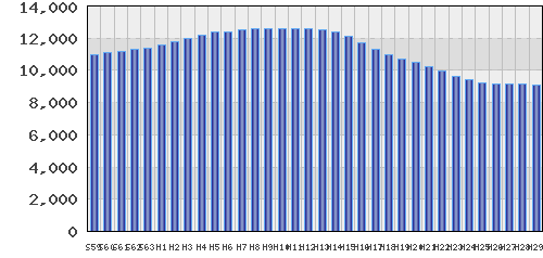 graph