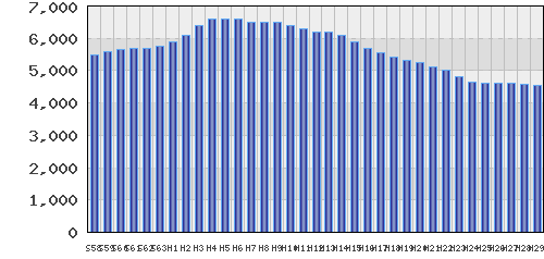 graph
