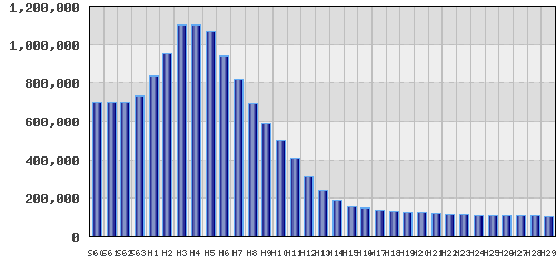graph
