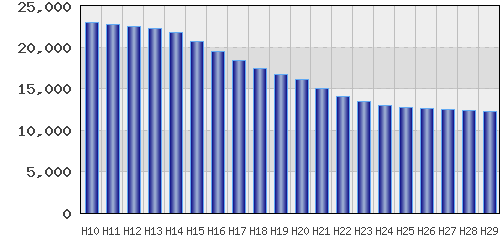 graph