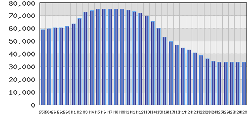 graph
