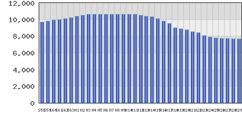 graph