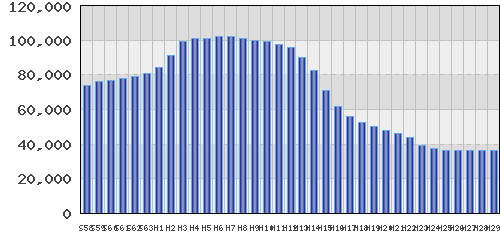 graph