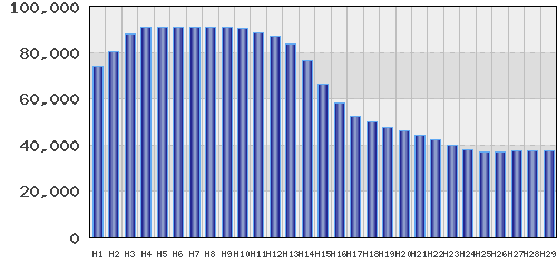 graph