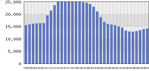 graph