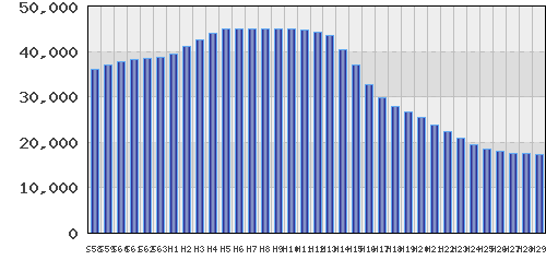 graph