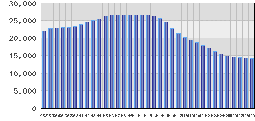 graph