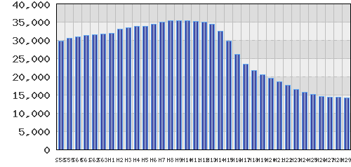 graph