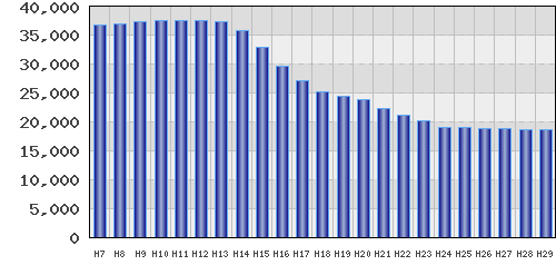 graph