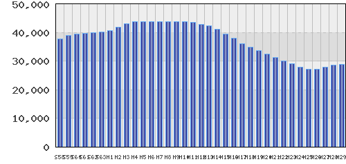 graph