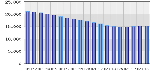 graph