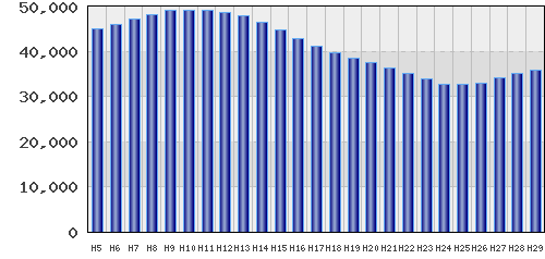graph