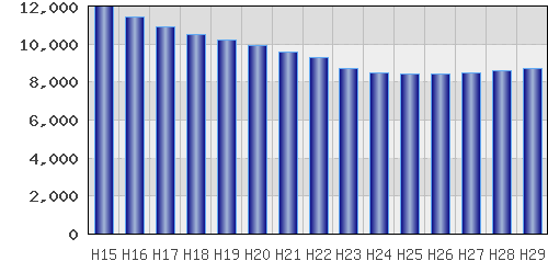 graph