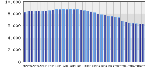 graph