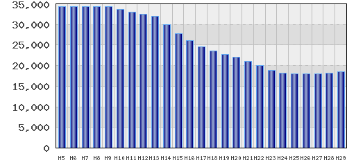 graph