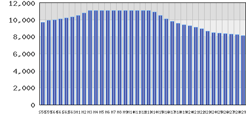 graph