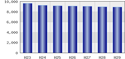 graph