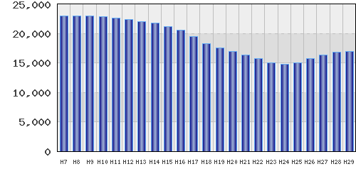 graph