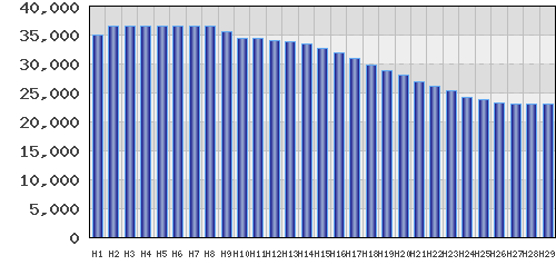 graph