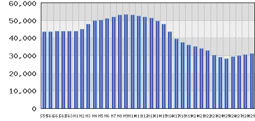 graph