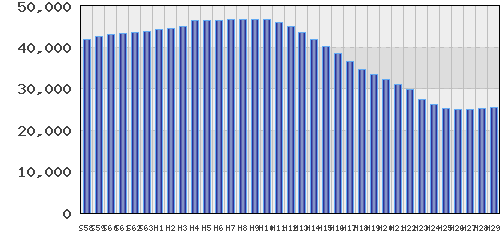 graph