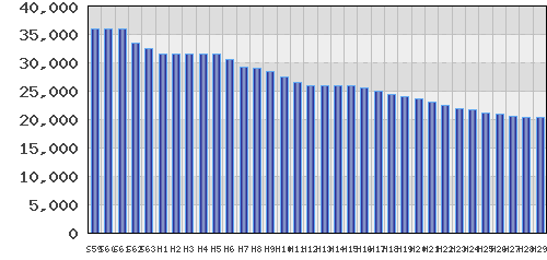 graph