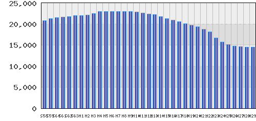 graph