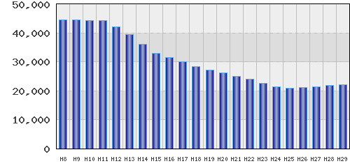 graph