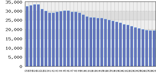 graph