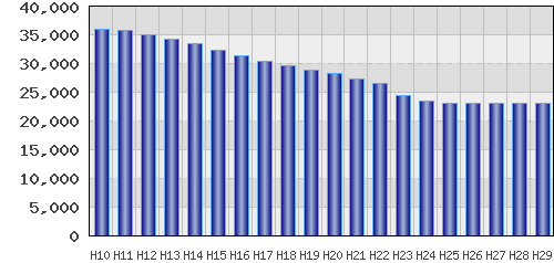 graph