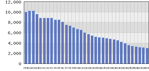 graph