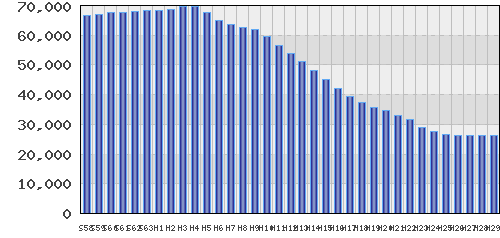 graph