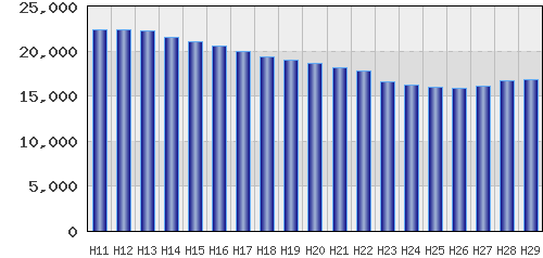 graph