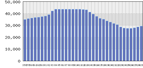 graph