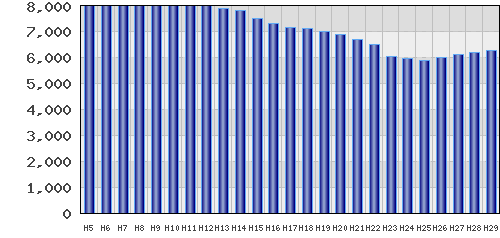 graph