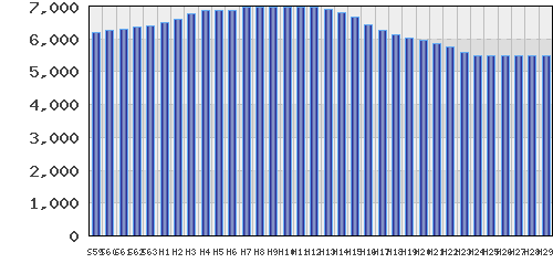 graph