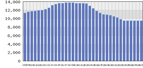 graph