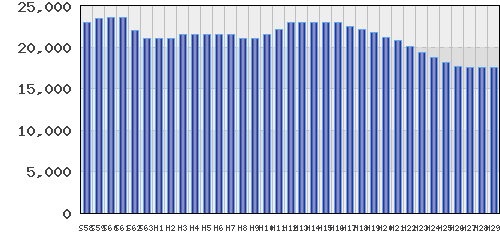 graph