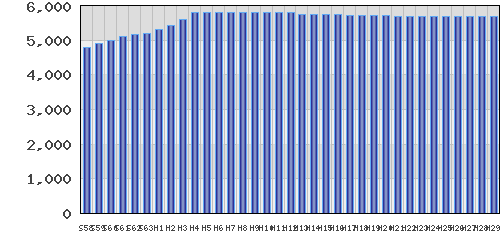 graph